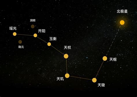 北斗七星图案 夢見好多水